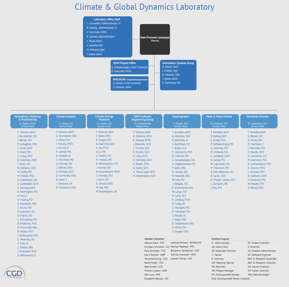 Organization Chart | Climate & Global Dynamics